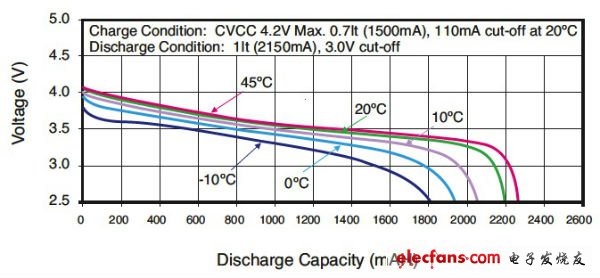 电动汽车电源设计挑战:高压锂离子电池组管理系统,第2张