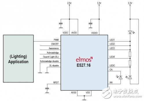 ELMOS推出用于手势识别非接触式光电传感器芯片E527.16,第2张