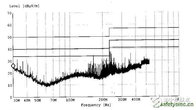 造成EMC辐射超标原因有哪些(精彩案例分析),造成EMC辐射超标原因有哪些,第16张