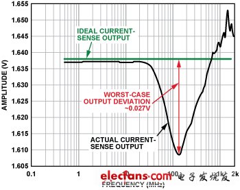 如何减少前端模拟器件的电磁干扰EMI,第4张