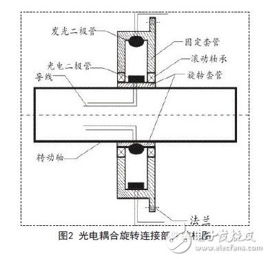 基于双通道光电耦合离轴旋转连接器设计方案,光电耦合旋转连接部件结构图,第3张