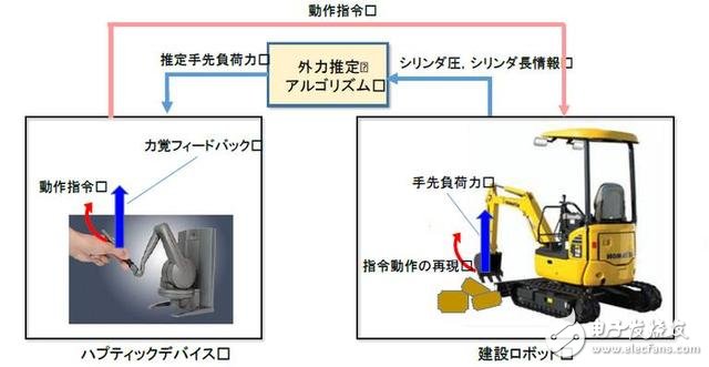 日本开发的新型灾害救援机器人有哪些关键技术？,日本开发出新型灾害救援机器人：有哪些关键技术？,第3张