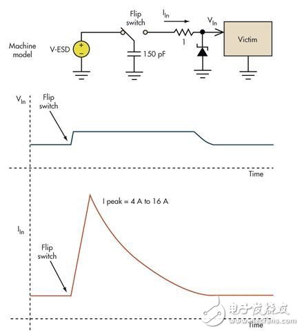 电路设计中如何防止静电放电?,基本的限压电路可以防止过压损坏,第3张