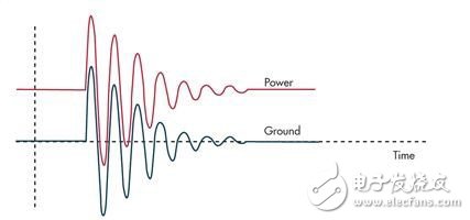 电路设计中如何防止静电放电?,通过限压器将大的浪涌电流注入到地将引起PCB地的反d，并表现为连接电感的一个函数,第4张