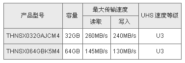 东芝将推全球最快的microSD存储卡,新产品概述,第2张