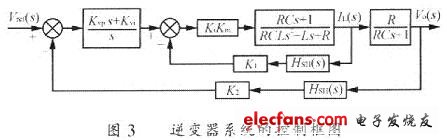 一种变频调压功率信号源的实现,逆变器系统的控制框图,第8张