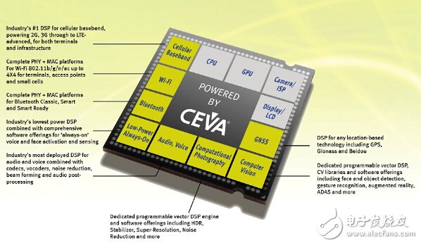 CEVA并购RivieraWaves 扩展连接性IP产品,CEVA并购RivieraWaves 扩展连接性IP产品,第2张