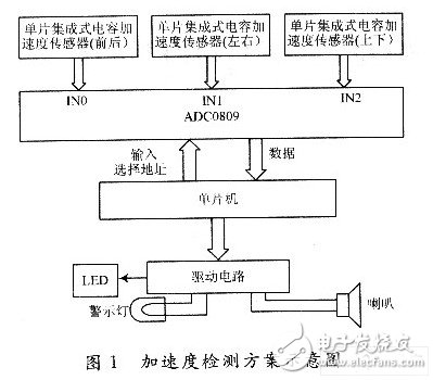 加速度传感器ADXL50在导d行军中的应用,传感器,第2张