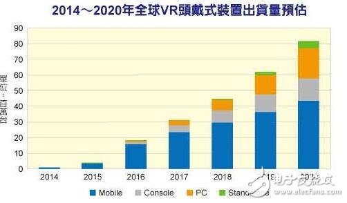 IHS预测VR市场将在5年内大爆发,IHS预测VR市场将在5年内大爆发,第2张