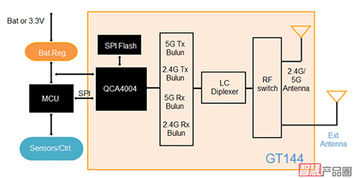 深化存储技术优势，紧密结合物联网应用需求创新,采用高通QCA4004无线芯片开发的物联网模块,第3张