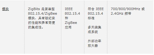 Atmel用于个人局域网的无线解决方案,模块,第4张