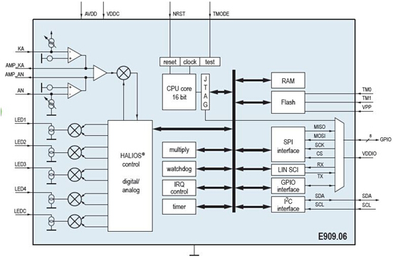 elmos非接触式手势识别芯片E909.06E909.07,E909.06内部结构框图,第2张