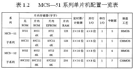 MCU基本技术原理及应用方案集锦,MCS-51系列单片机,第4张