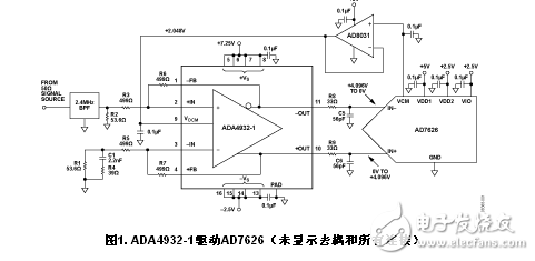 ADI:16位10 MSPS ADC AD7626的单端转差分高速驱动电子线路设计,ADI:16位10 MSPS ADC AD7626的单端转差分高速驱动电子线路设计,第2张