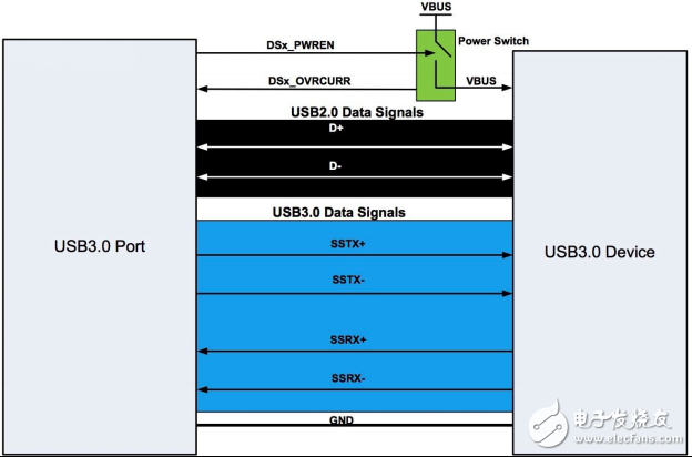 嵌入式应用的USB3.0 链路共享,嵌入式应用的 USB 3.0 链路共享,第2张