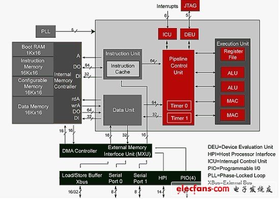 芯原微电子超流线型、低功耗、低成本DSP VSI407US,第3张