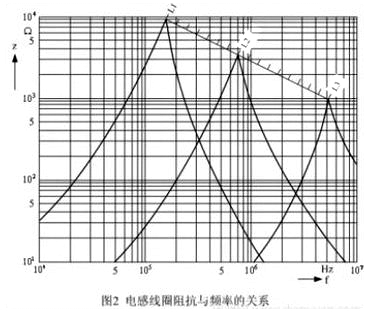 如何利用磁珠和电感各自优势解决EMI和EMC,如何利用磁珠和电感各自优势解决EMI和EMC,第3张