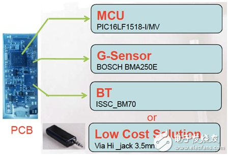 大联大品佳集团推出基于Microchip MCU的智能可穿戴设备解决方案,大联大品佳集团推出基于Microchip MCU的智能可穿戴设备解决方案,第3张