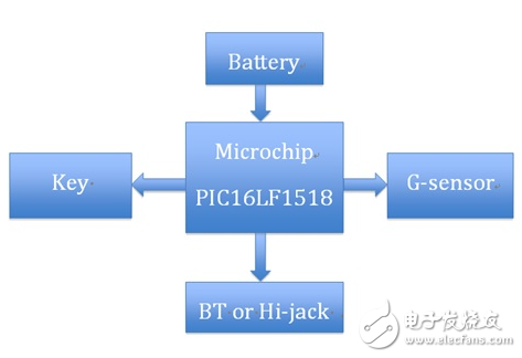 大联大品佳集团推出基于Microchip MCU的智能可穿戴设备解决方案,大联大品佳集团推出基于Microchip MCU的智能可穿戴设备解决方案,第2张