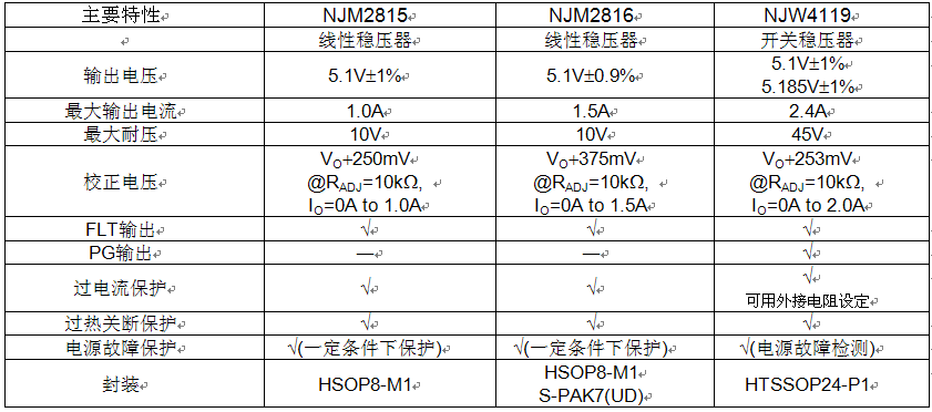 新日本无线最新推出3款内有电压自动校正功能的USB充电用电源IC,第2张