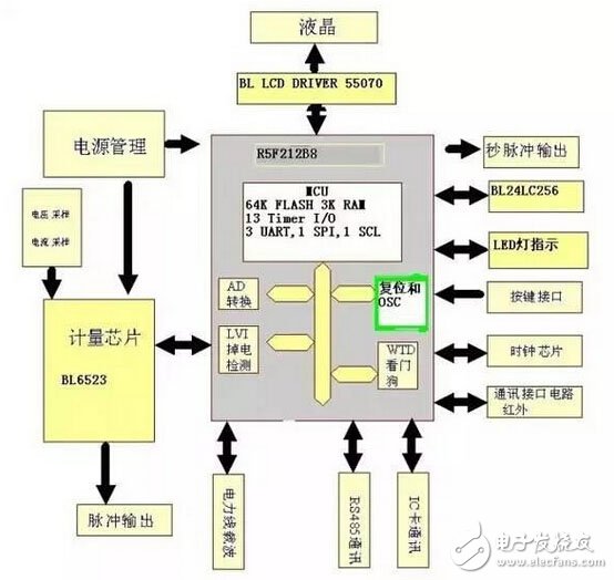 物联网时代智能电表对我们的生活有哪些影响？,第2张