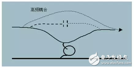 EMC原理传导(共模 差模) 辐射(近场 远场) 详解, EMC原理传导(共模 差模) 辐射(近场 远场) 详解,第17张