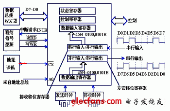 串口通讯的概念及接口电路,第3张