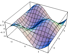 Mathematica入门教程之Mathematica的基本语法特征,第6张