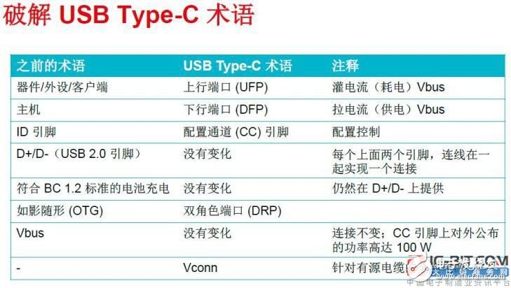 USB Type-C开始一统接口标准，连接器的数量会越来越少,USB Type-C开始一统接口标准，连接器的数量会越来越少,第2张