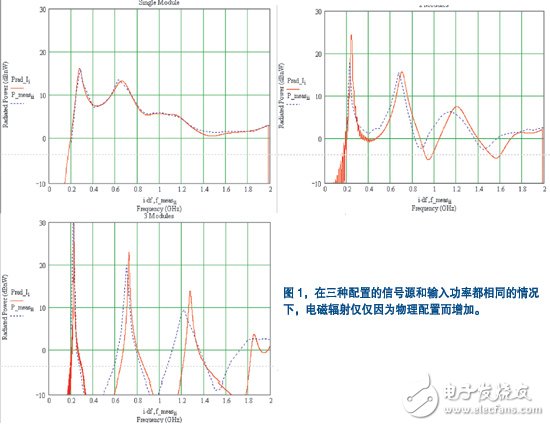 产品设计初期对EMC的几点考虑,产品设计初期对EMC的几点考虑,第2张