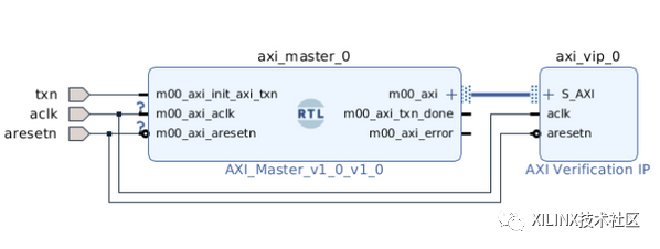 如何使用AXI VIP在AXI4(Full)主接口中执行验证和查找错误,1f84cd46-fe56-11ec-ba43-dac502259ad0.png,第4张