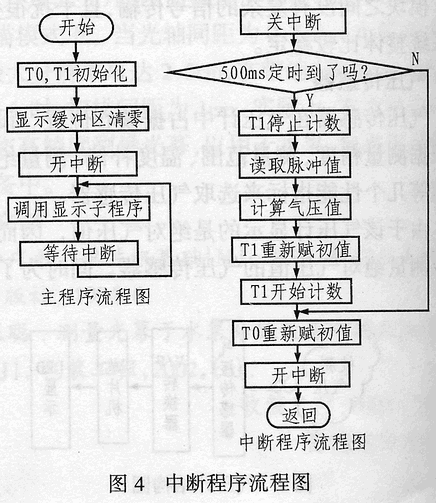 基于单片机控制的数字气压计设计与实现,第4张