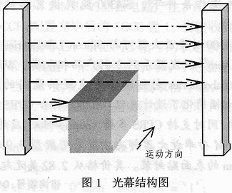 用C51系列单片机设计物体分级设备的测量光幕,第2张
