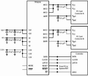 双槽PCMCIACardBus电源控制器TPS2216应用,第4张