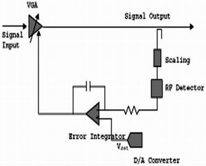 RF&nbsp;功率控制电路的电压级设定,第3张