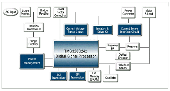 将&nbsp;RS-485&nbsp;用于数字发动机控制应用,第2张