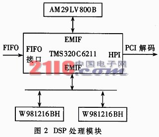 基于PCI总线的嵌入式实时DSP图像采集系统,第3张