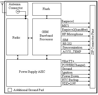 GSM模块TC35及其外围电路设计,第2张