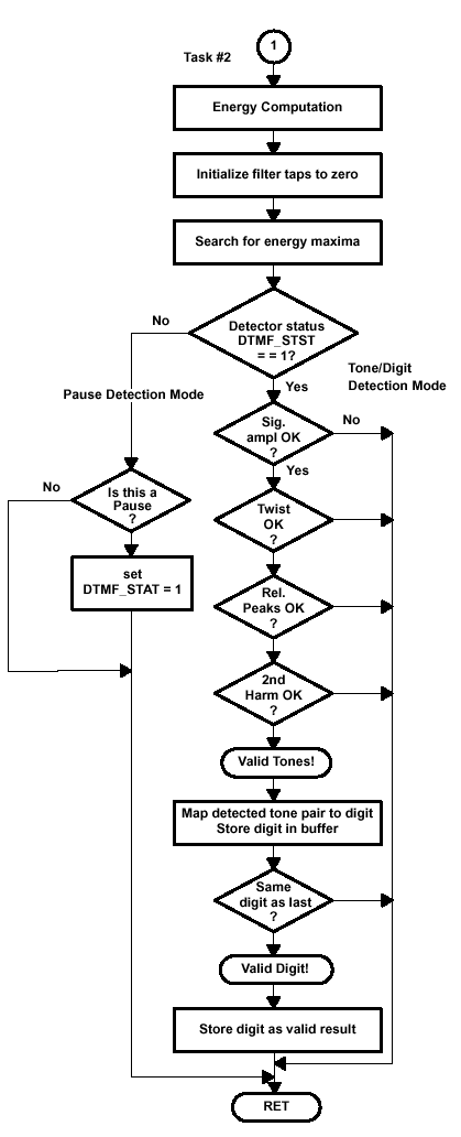 DTFM信号生成与检测 （2）,第5张