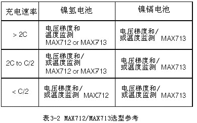 可编程快速充电管理芯片MAX712&nbsp;MAX713,第3张