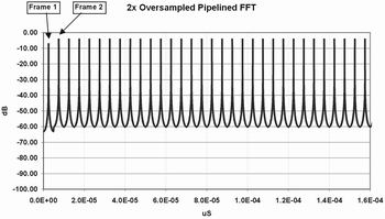 FFT、PFT和多相位DFT滤波器组瞬态响应的比较,第2张