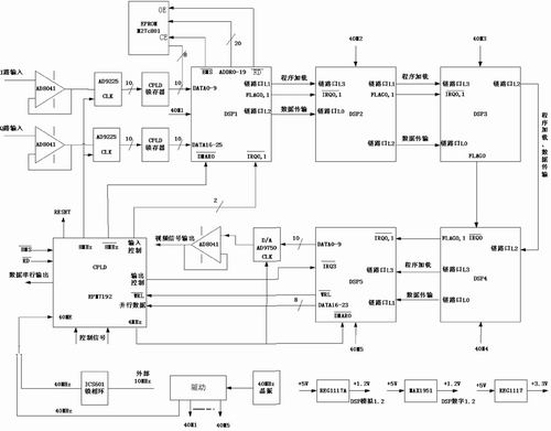 基于ADSP-TS101S的多芯片数字信号处理系统的实现方案,第2张