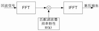 基于ADSP-TS101S的多芯片数字信号处理系统的实现方案,第3张