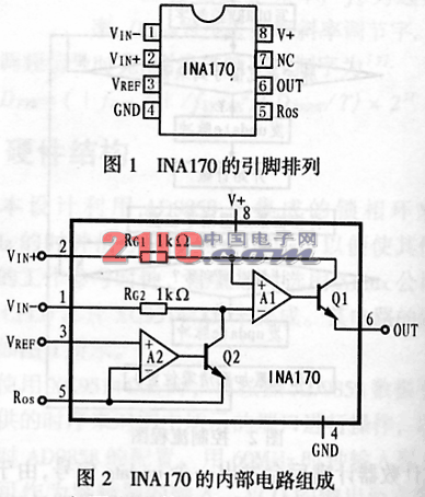高端双向电流并联监测芯片INA170,第2张