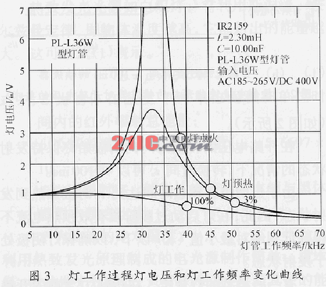 荧光灯常用灯丝预热电路,第2张