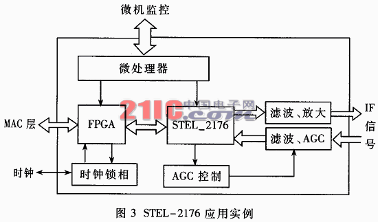 全数字调制解调器STEL-2176在非对称传输系统中的应用,第4张