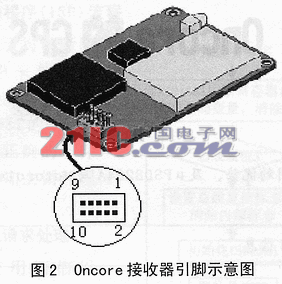 用uPSD3234A获取Motorola Onco,第3张