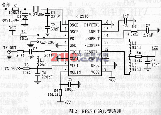 VHFUHF无线发射芯片RF2516的原理与应用,第3张