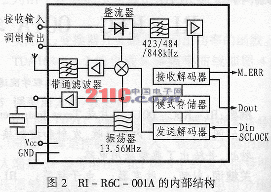 RI-R6C-001A集成电路的原理与应用,第3张