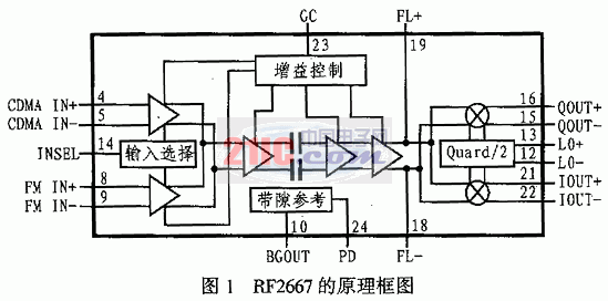 带接收AGC的解调器芯片RF2667及其应用,第2张